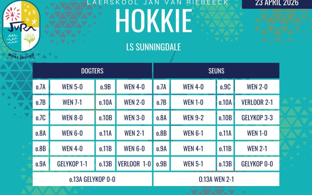 Hokkie-uitslae: 23-28 April 2026