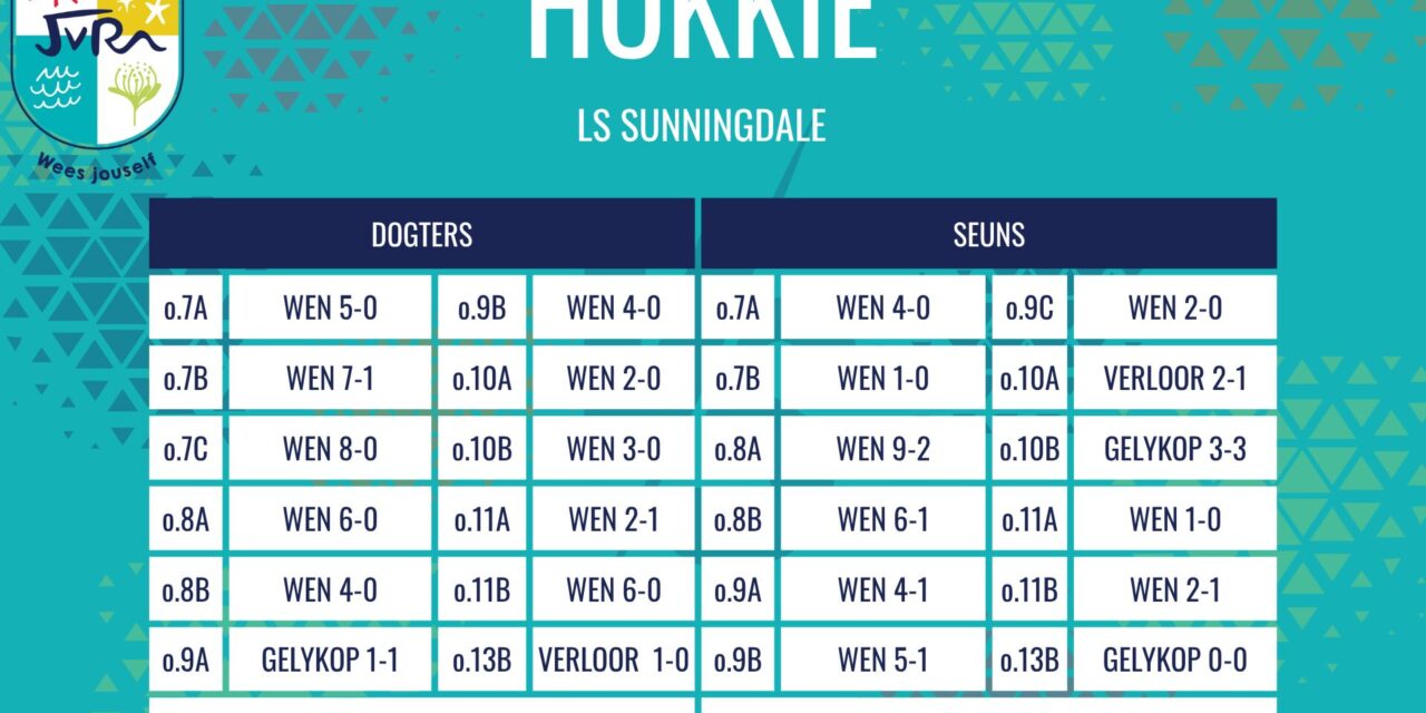 Hokkie-uitslae: 23-28 April 2026