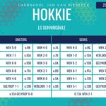 Hokkie-uitslae: 23-28 April 2026