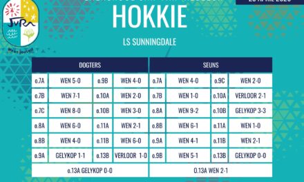 Hokkie-uitslae: 23-28 April 2026