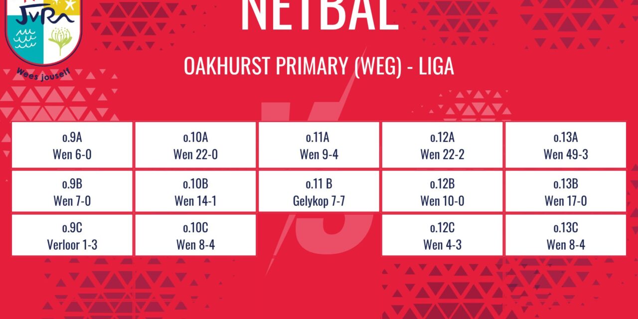 Netbaluitslae: 29 April 2026