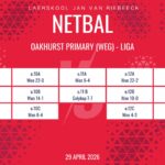 Netbaluitslae: 29 April 2026
