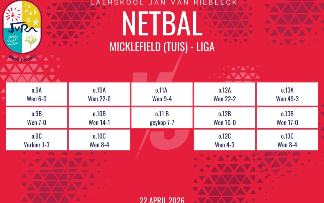 Netbaluitslae: 22 April 2026