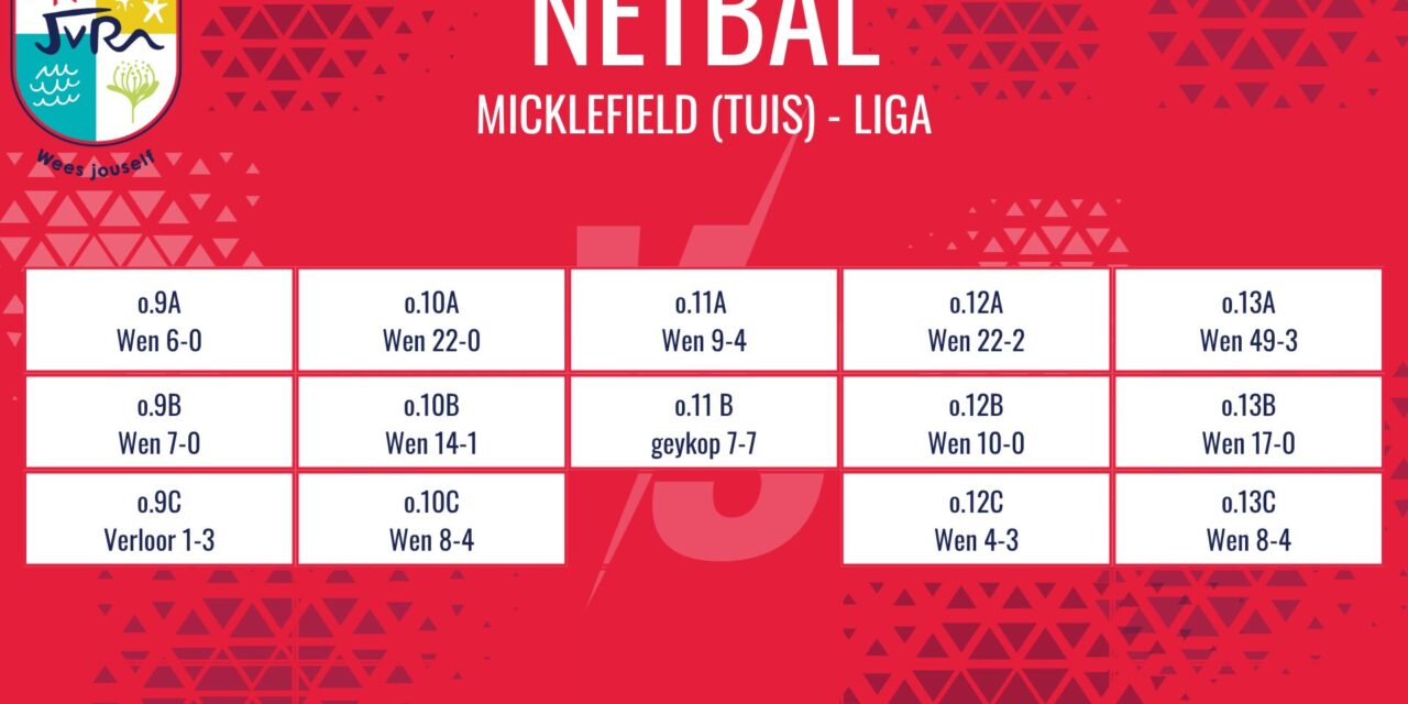 Netbaluitslae: 22 April 2026