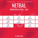 Netbaluitslae: 22 April 2026