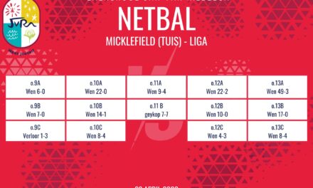 Netbaluitslae: 22 April 2026