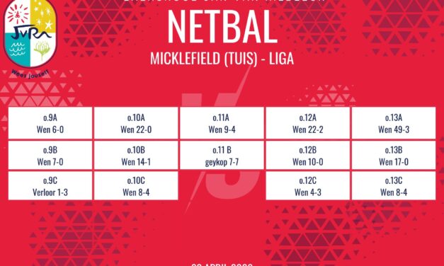 Netbaluitslae: 22 April 2026