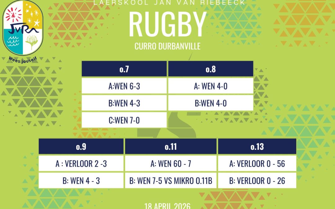 Rugbyuitslae: 18 April 2026