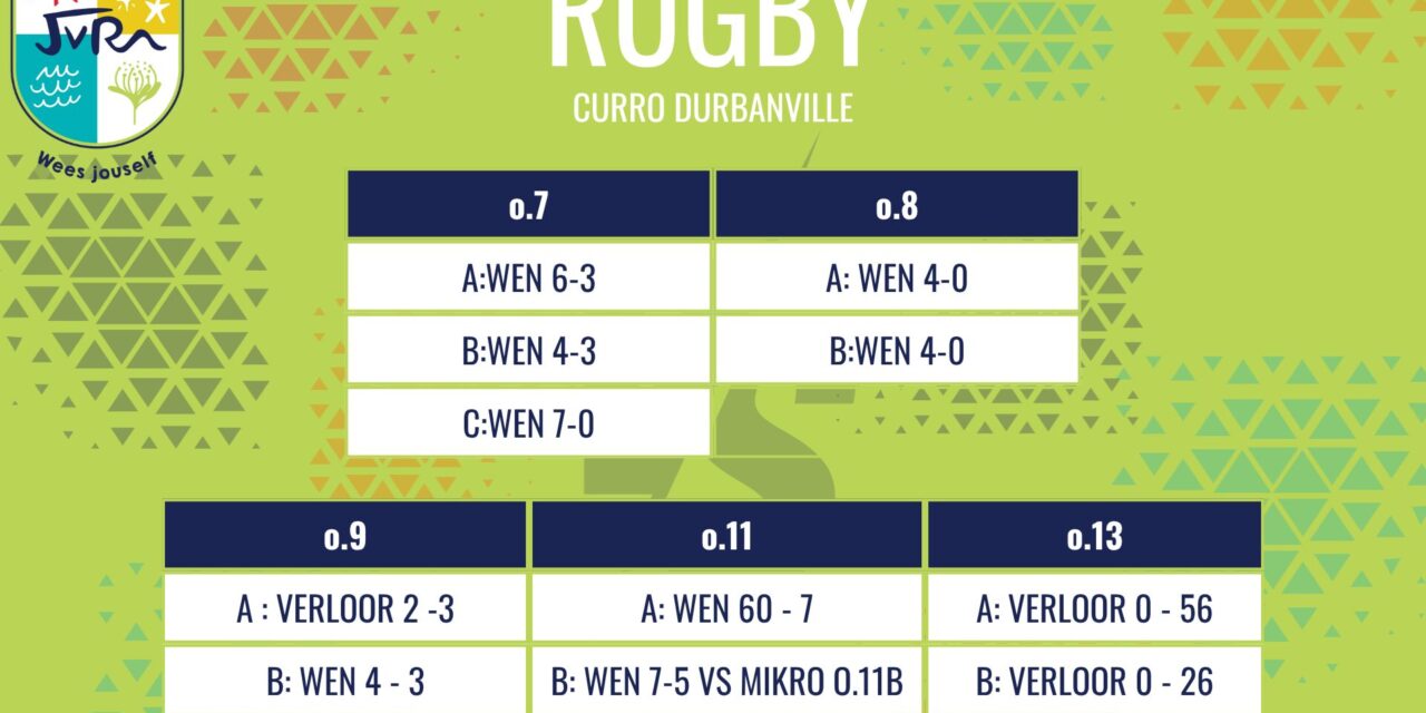 Rugbyuitslae: 18 April 2026