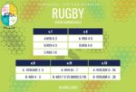 Rugbyuitslae: 18 April 2026