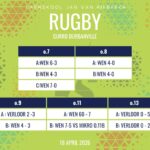 Rugbyuitslae: 18 April 2026