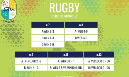 Rugbyuitslae: 18 April 2026