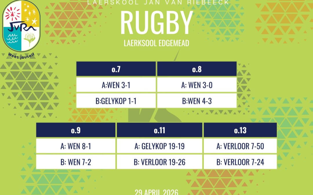 Rugbyuitslae: 29 April 2026