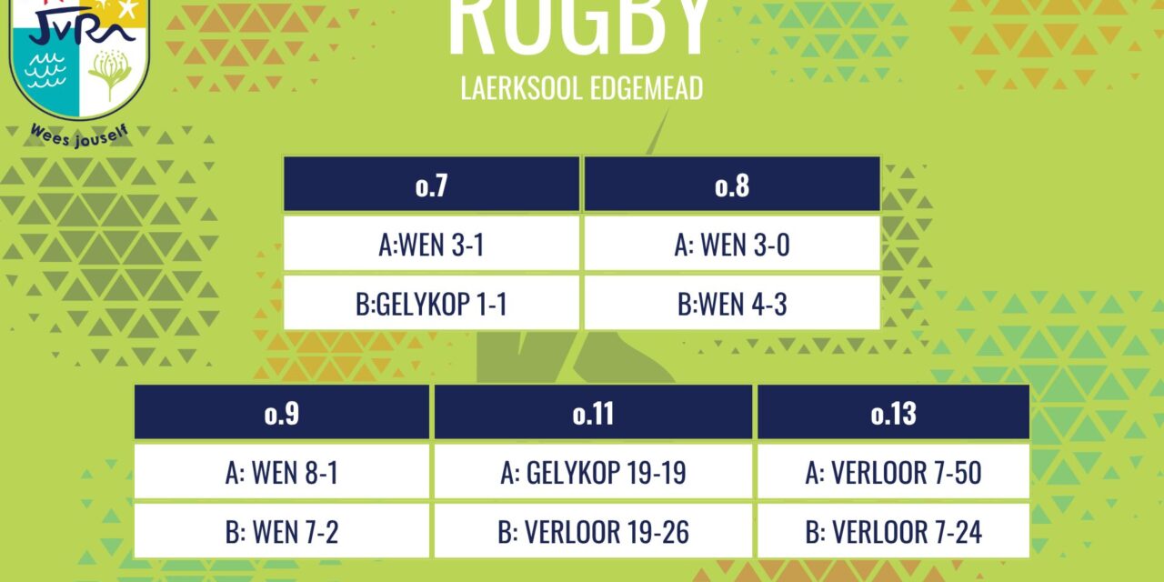 Rugbyuitslae: 29 April 2026