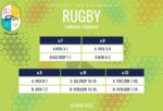 Rugbyuitslae: 29 April 2026