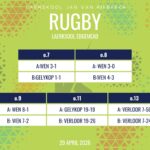 Rugbyuitslae: 29 April 2026