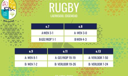 Rugbyuitslae: 29 April 2026