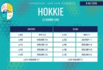 Hokkie-uitslae: 8 Mei 2026