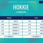 Hokkie-uitslae: 8 Mei 2026