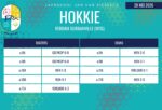 Hokkie-uitslae: 28 Mei 2026