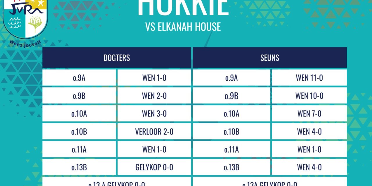 Hokkie-uitslae: 7 Mei 2026