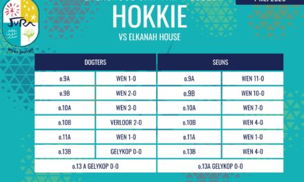 Hokkie-uitslae: 7 Mei 2026
