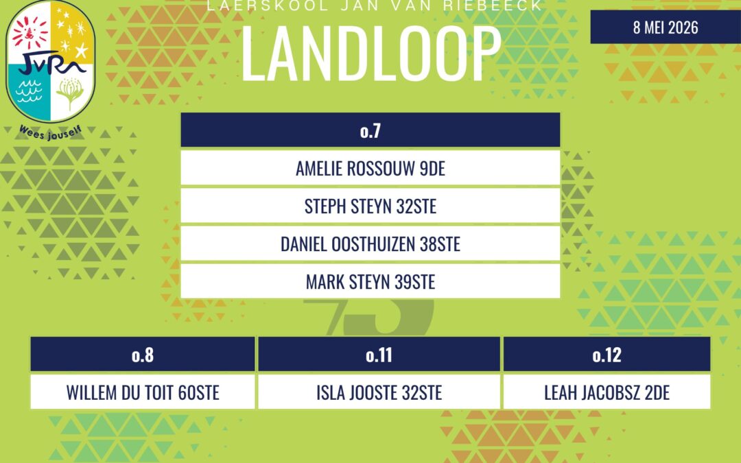 Landloopuitslae: 8 – 15 Mei 2026