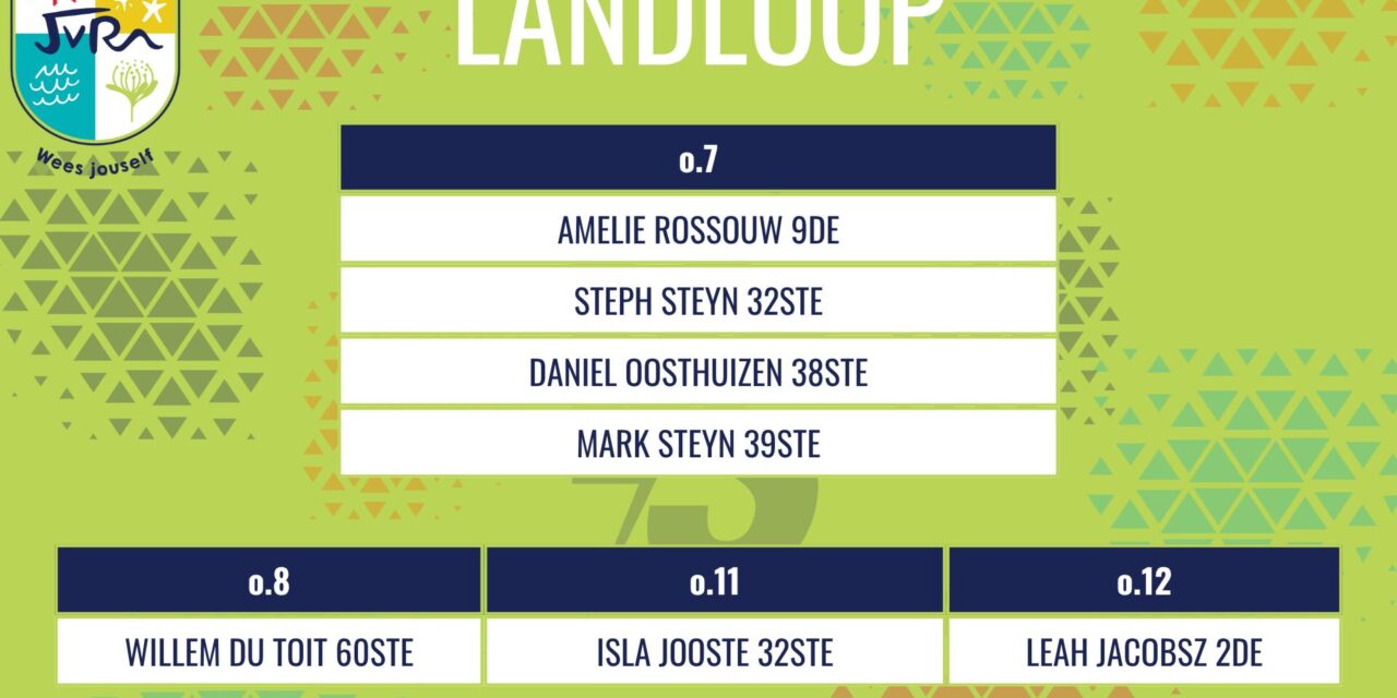 Landloopuitslae: 8 – 15 Mei 2026