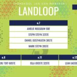 Landloopuitslae: 8 – 15 Mei 2026