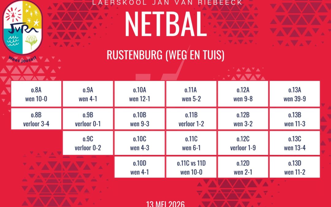 Netbaluitslae: 9-13 Mei 2026