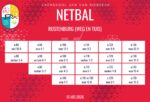 Netbaluitslae: 9-13 Mei 2026