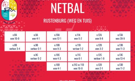 Netbaluitslae: 9-13 Mei 2026