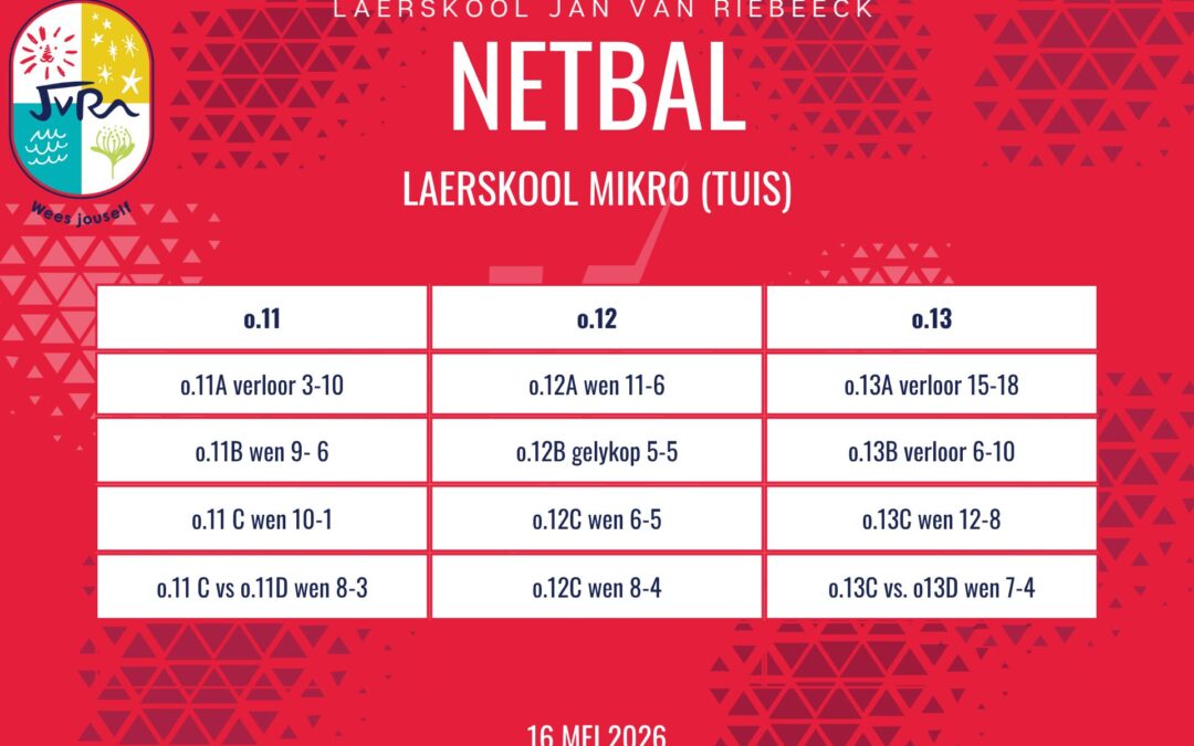 Netbaluitslae: 16 – 20 Mei 2026