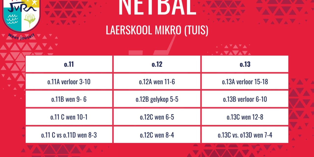 Netbaluitslae: 16 – 20 Mei 2026