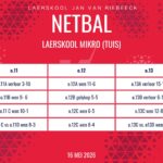 Netbaluitslae: 16 – 20 Mei 2026