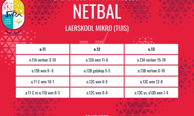 Netbaluitslae: 16 – 20 Mei 2026
