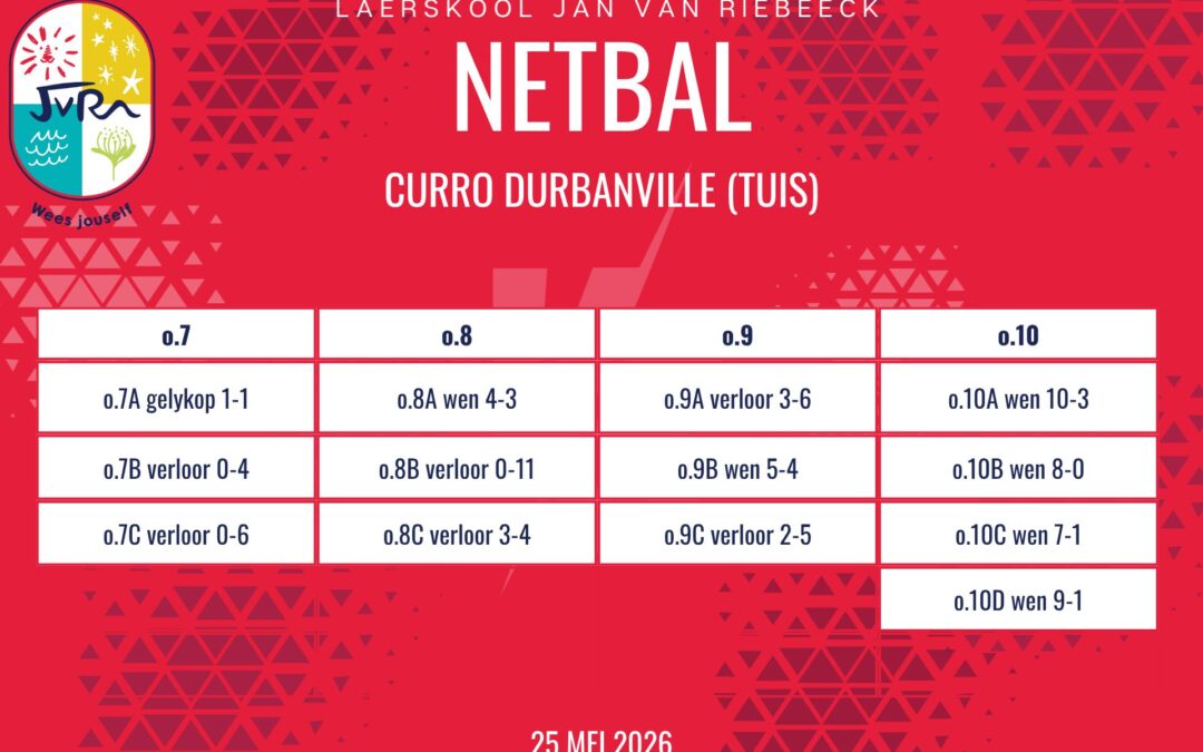 Netbaluitslae: 25-27 Mei 2026