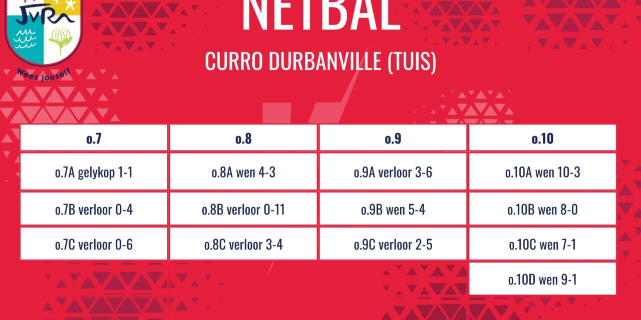 Netbaluitslae: 25-27 Mei 2026