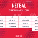Netbaluitslae: 25-27 Mei 2026