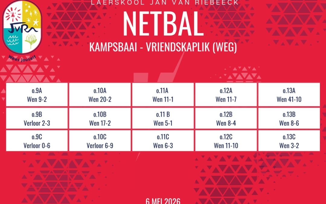 Netbaluitslae: 6 Mei 2026
