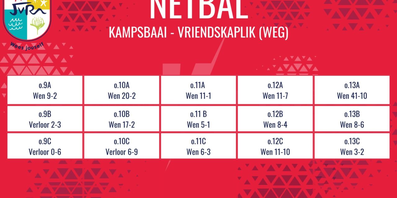 Netbaluitslae: 6 Mei 2026