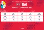 Netbaluitslae: 6 Mei 2026