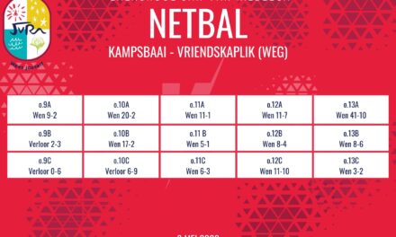 Netbaluitslae: 6 Mei 2026