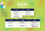 Rugbyuitslae: 9 Mei 2026