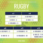 Rugbyuitslae: 9 Mei 2026