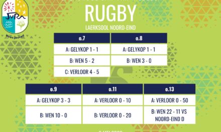 Rugbyuitslae: 9 Mei 2026