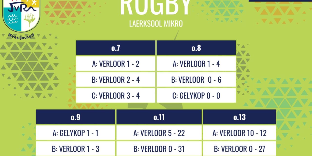 Rugbyuitslae: 16 Mei 2026
