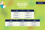 Rugbyuitslae: 16 Mei 2026
