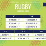 Rugbyuitslae: 16 Mei 2026