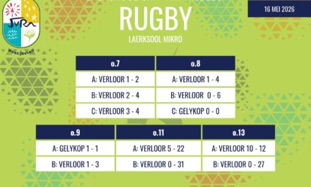 Rugbyuitslae: 16 Mei 2026